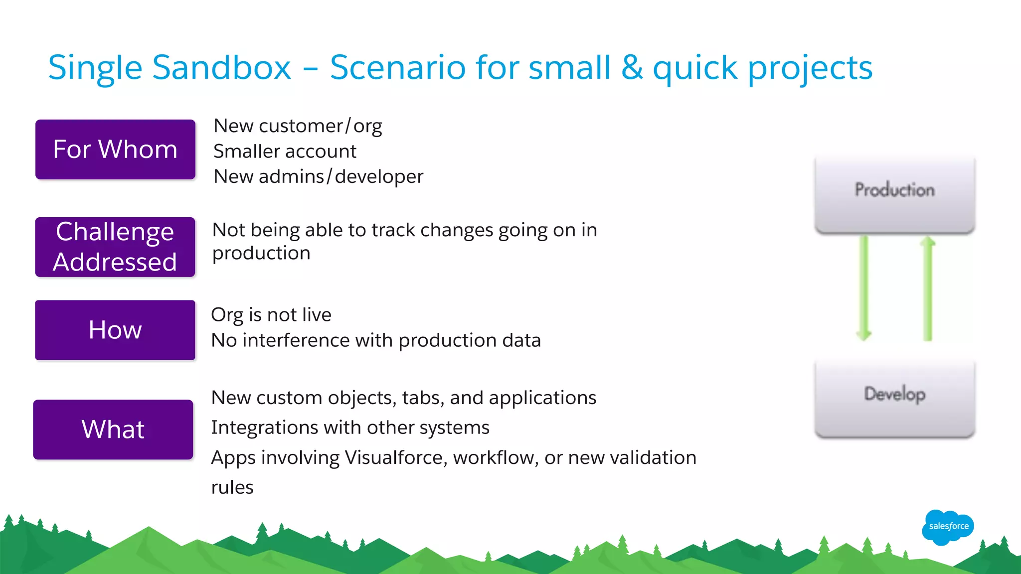 Single Sandbox – Scenario for small & quick projects
New custom objects, tabs, and applications
Integrations with other systems
Apps involving Visualforce, workflow, or new validation
rules
New customer/org
Smaller account
New admins/developer
Org is not live
No interference with production data
Challenge
Addressed
For Whom
How
What
Not being able to track changes going on in
production
 