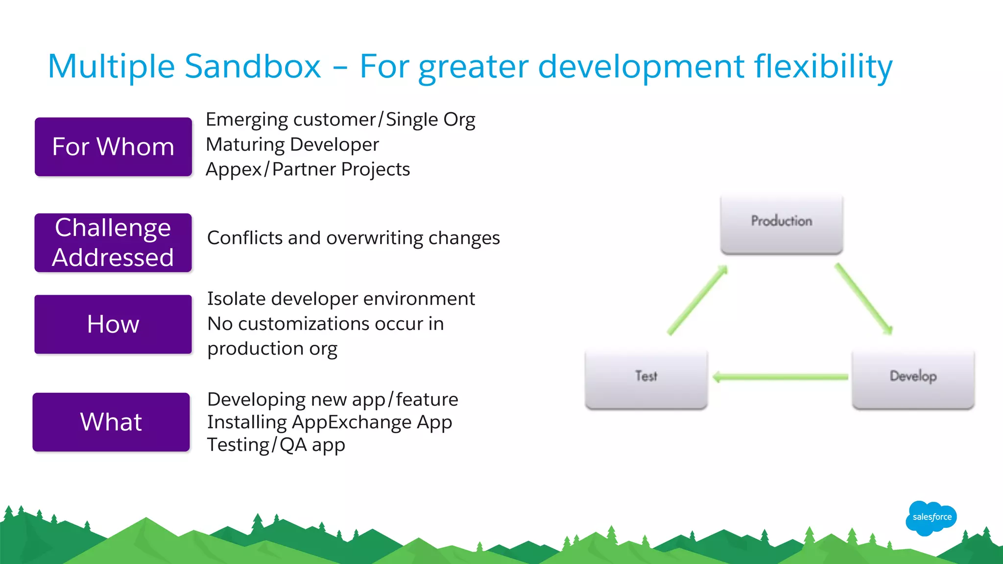 Multiple Sandbox – For greater development flexibility
Developing new app/feature
Installing AppExchange App
Testing/QA app
Emerging customer/Single Org
Maturing Developer
Appex/Partner Projects
Isolate developer environment
No customizations occur in
production org
Conflicts and overwriting changesChallenge
Addressed
For Whom
How
What
 