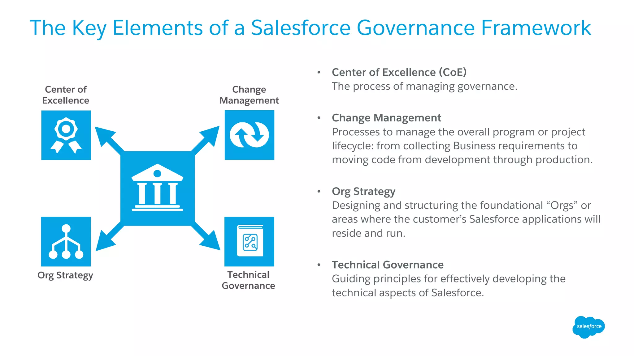 The Key Elements of a Salesforce Governance Framework
• Center of Excellence (CoE)
The process of managing governance.
• Change Management
Processes to manage the overall program or project
lifecycle: from collecting Business requirements to
moving code from development through production.
• Org Strategy
Designing and structuring the foundational “Orgs” or
areas where the customer’s Salesforce applications will
reside and run.
• Technical Governance
Guiding principles for effectively developing the
technical aspects of Salesforce.
Center of
Excellence
Change
Management
Org Strategy Technical
Governance
 