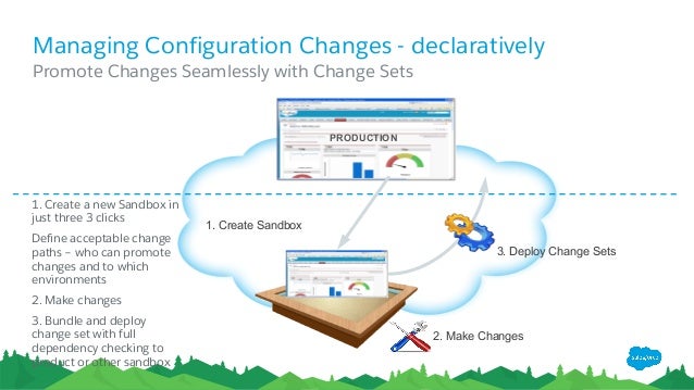 Development-Lifecycle-and-Deployment-Architect Prüfungen