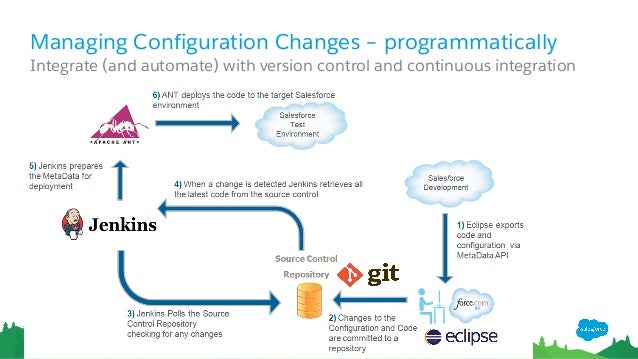 Development-Lifecycle-and-Deployment-Architect問題と解答