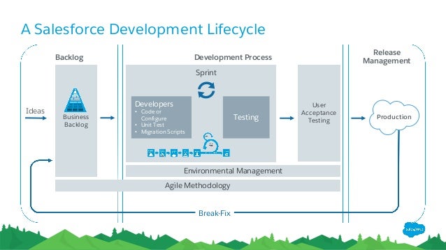 Salesforce Application Lifecycle Management Presented To Ea Forum By Salesforce Application Lifecycle Management Presented To Ea Forum By