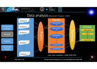 Design and Development of a Learning Progression about Stellar ...