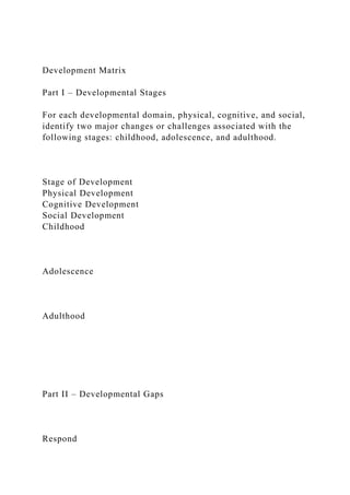 Development Matrix
Part I – Developmental Stages
For each developmental domain, physical, cognitive, and social,
identify two major changes or challenges associated with the
following stages: childhood, adolescence, and adulthood.
Stage of Development
Physical Development
Cognitive Development
Social Development
Childhood
Adolescence
Adulthood
Part II – Developmental Gaps
Respond
 