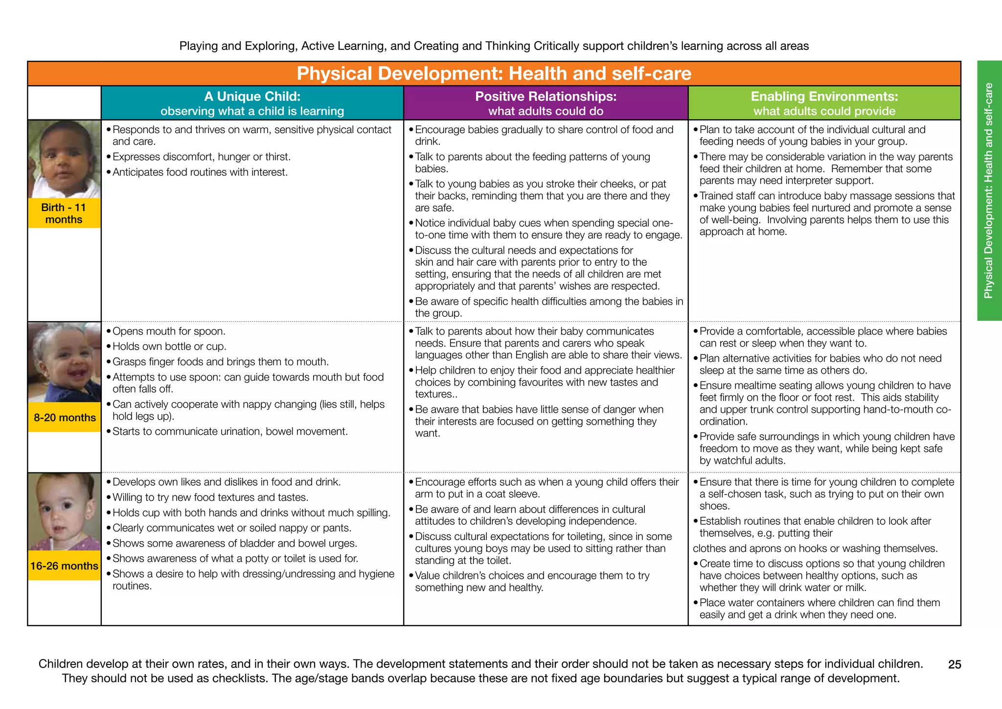 Development Matters in the EYFS | PDF