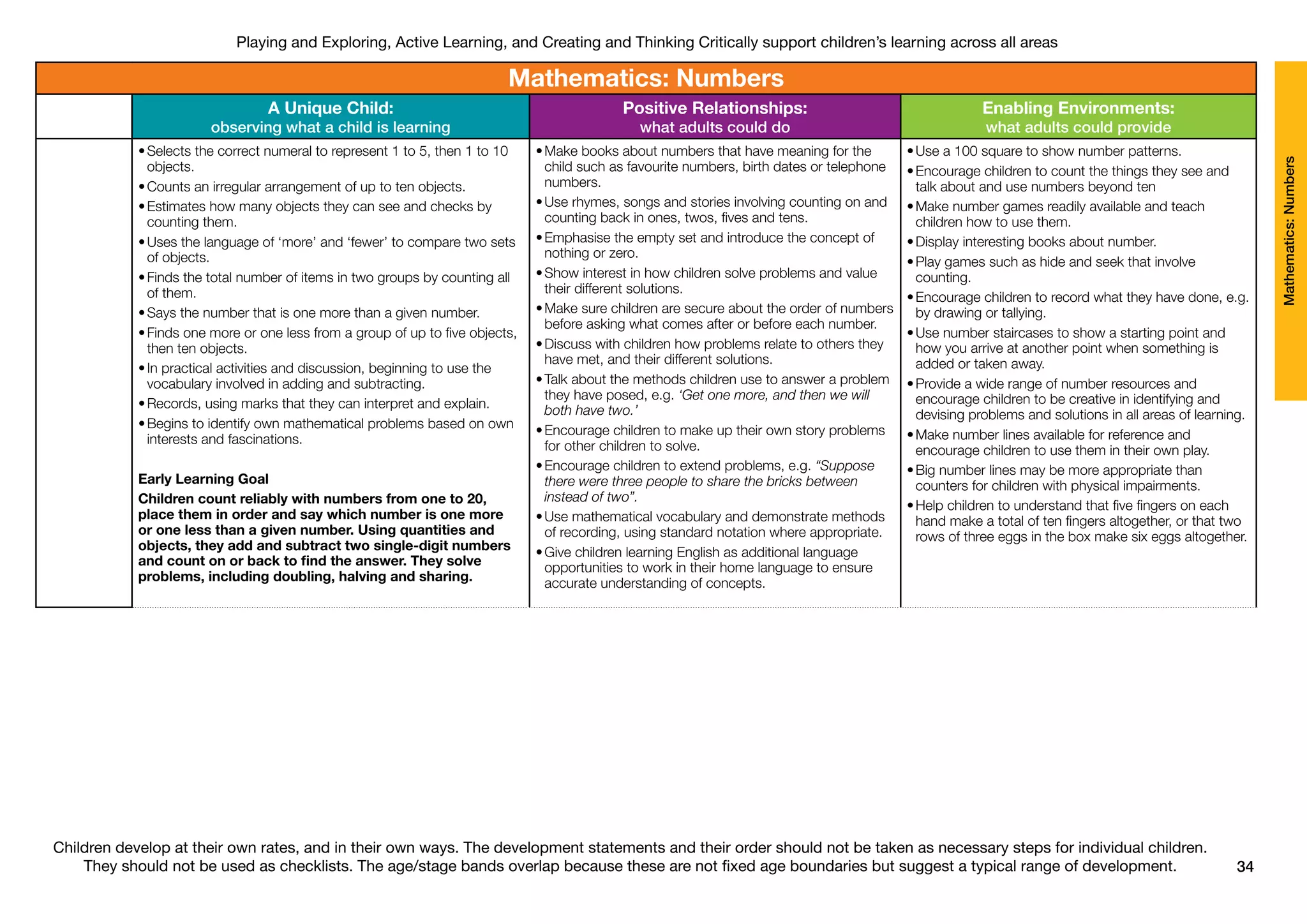Development Matters in the EYFS | PDF
