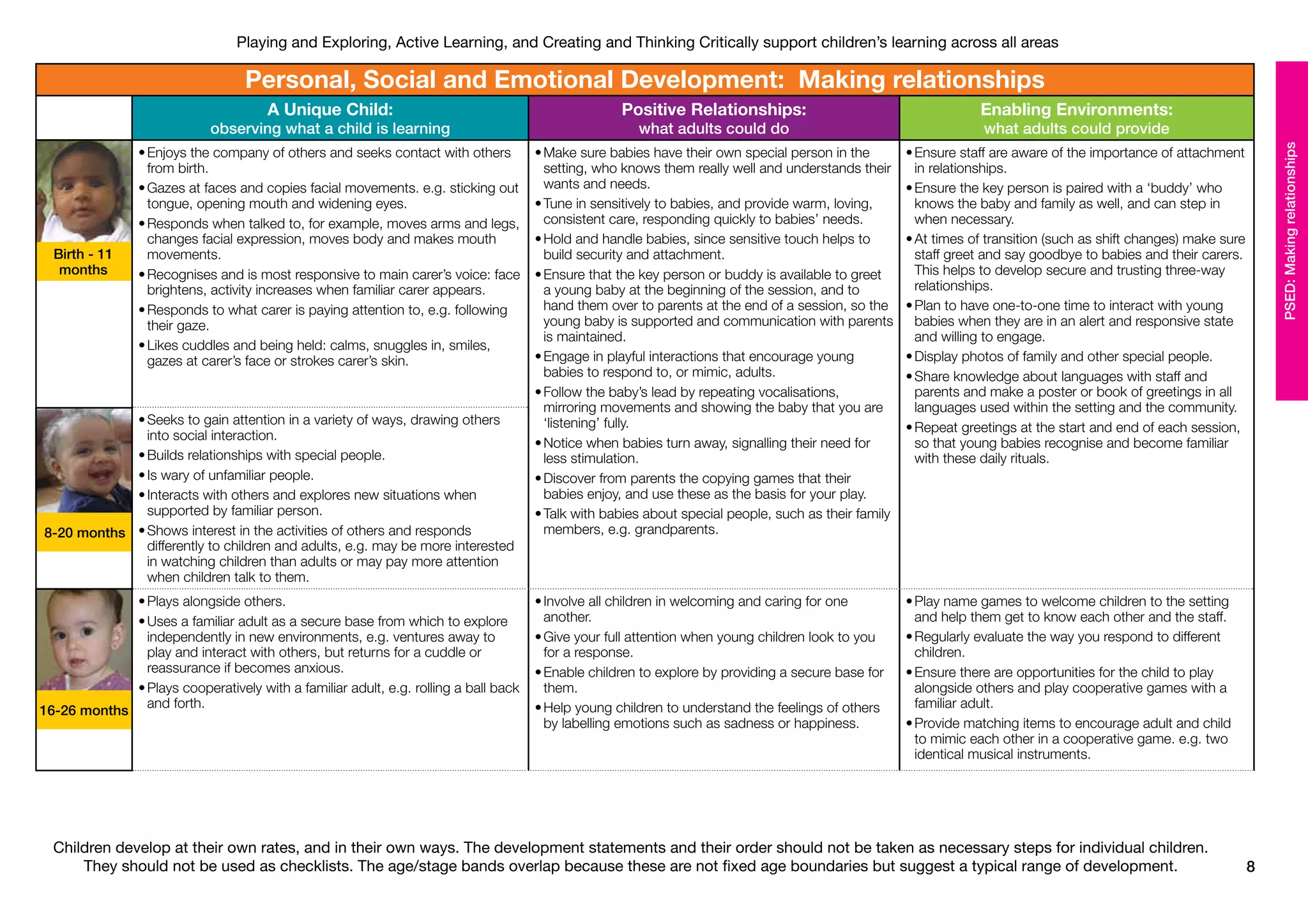 Development Matters in the EYFS | PDF