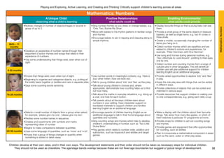Development Matters in the EYFS | PDF