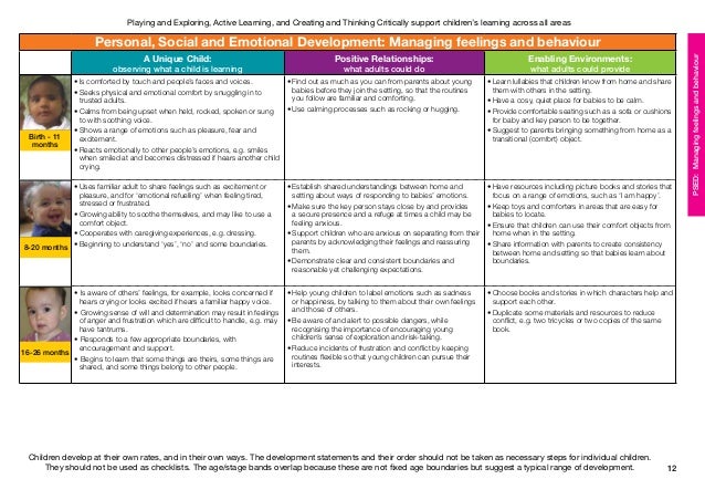 Development Matters in the EYFS