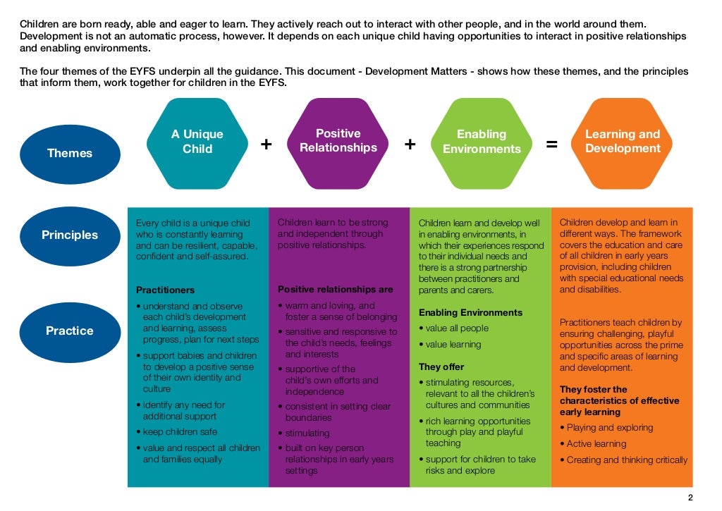 Development Matters in the EYFS