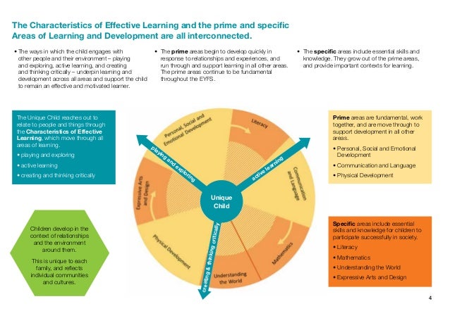 Development Matters in the EYFS