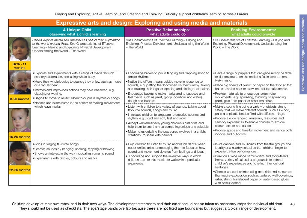 Development Matters in the EYFS