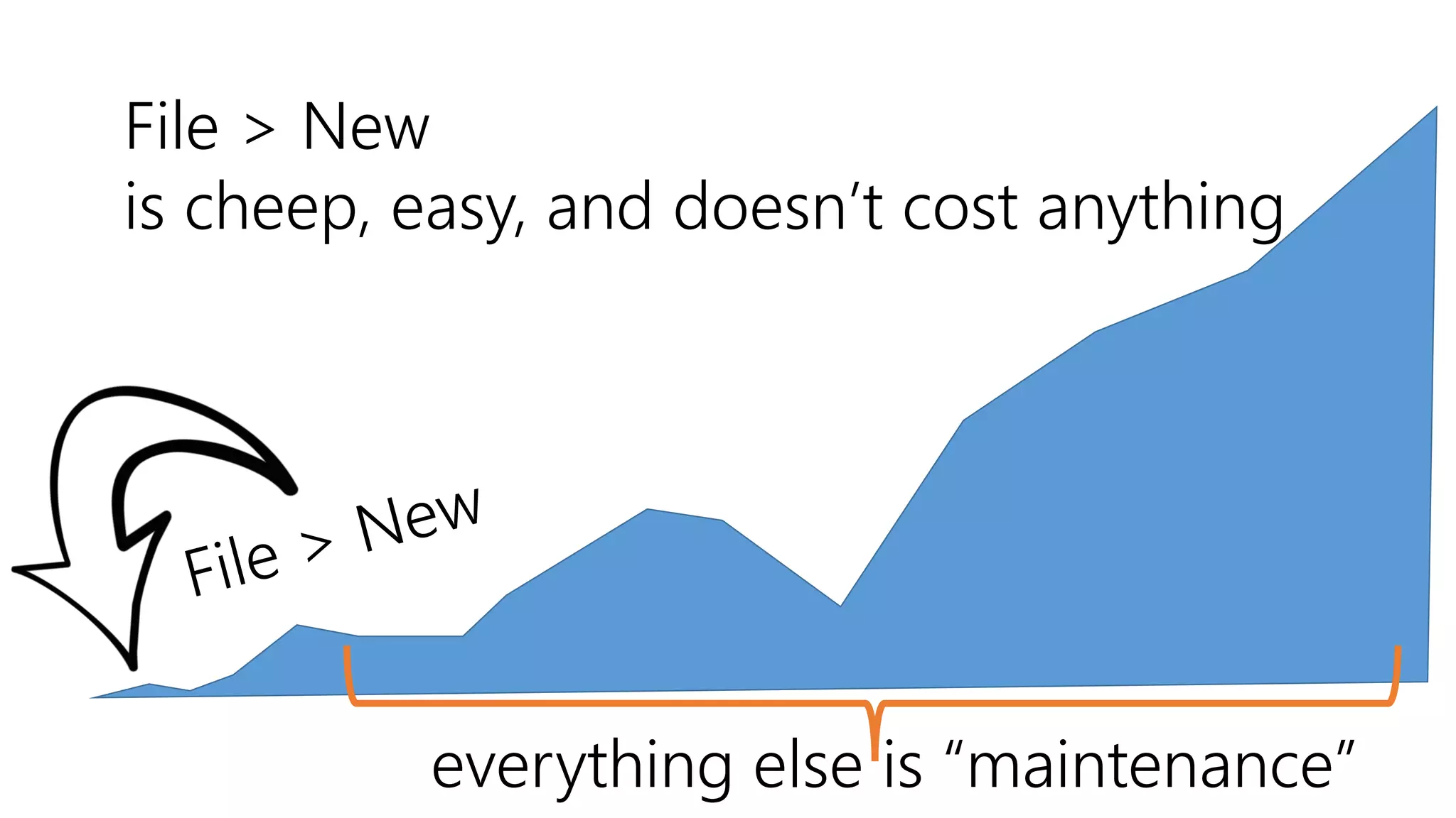 File > New
is cheep, easy, and doesn’t cost anything
everything else is “maintenance”
 