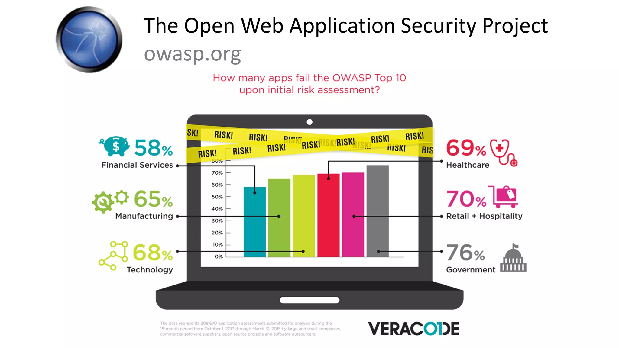 The Open Web Application Security Project
owasp.org
 