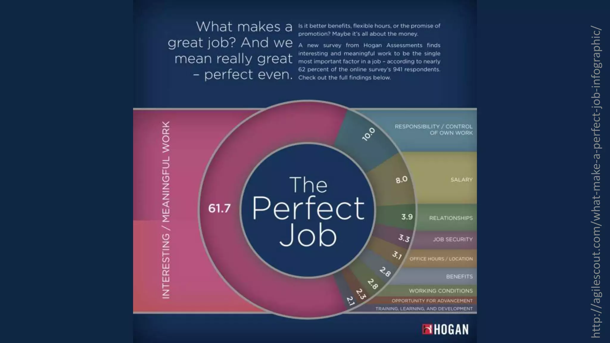 http://agilescout.com/what-make-a-perfect-job-infographic/
 