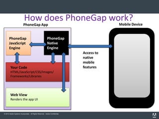 How does PhoneGap work?
                          PhoneGap App                                                    Mobile Device


       PhoneGap                                           PhoneGap
       JavaScript                                         Native
       Engine                                             Engine
                                                                              Access to
                                                                              native
                                                                              mobile
        Your Code                                                             features
        HTML/JavaScript/CSS/Images/
        Frameworks/Libraries




        Web View
        Renders the app UI


© 2010 Adobe Systems Incorporated. All Rights Reserved. Adobe Confidential.
 