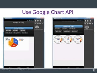 Use Google Chart API




© 2010 Adobe Systems Incorporated. All Rights Reserved. Adobe Confidential.
 