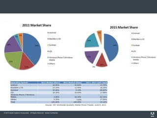 © 2010 Adobe Systems Incorporated. All Rights Reserved. Adobe Confidential.
 