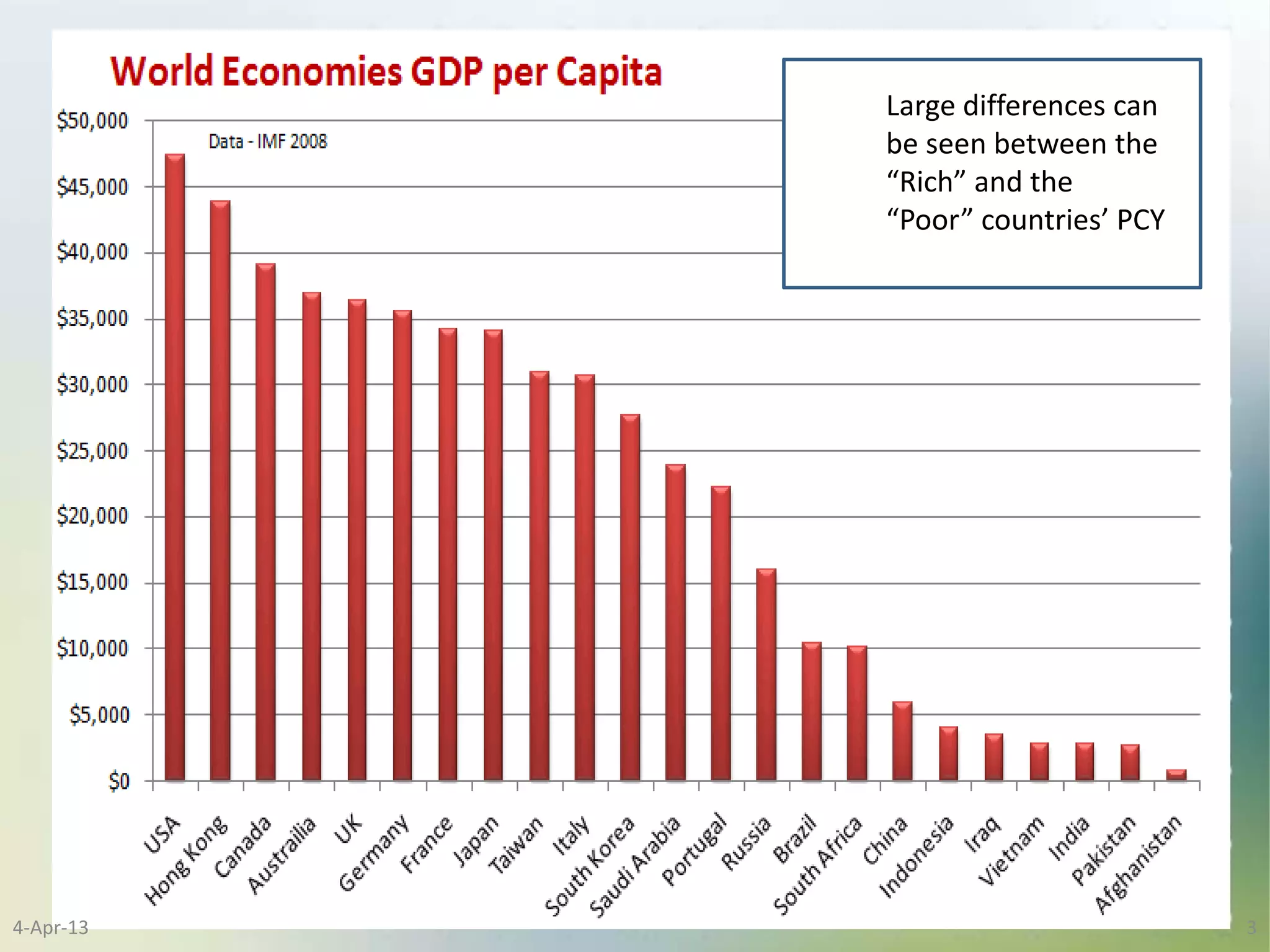 Large differences can
           be seen between the
           “Rich” and the
           “Poor” countries’ PCY




4-Apr-13                           3
 