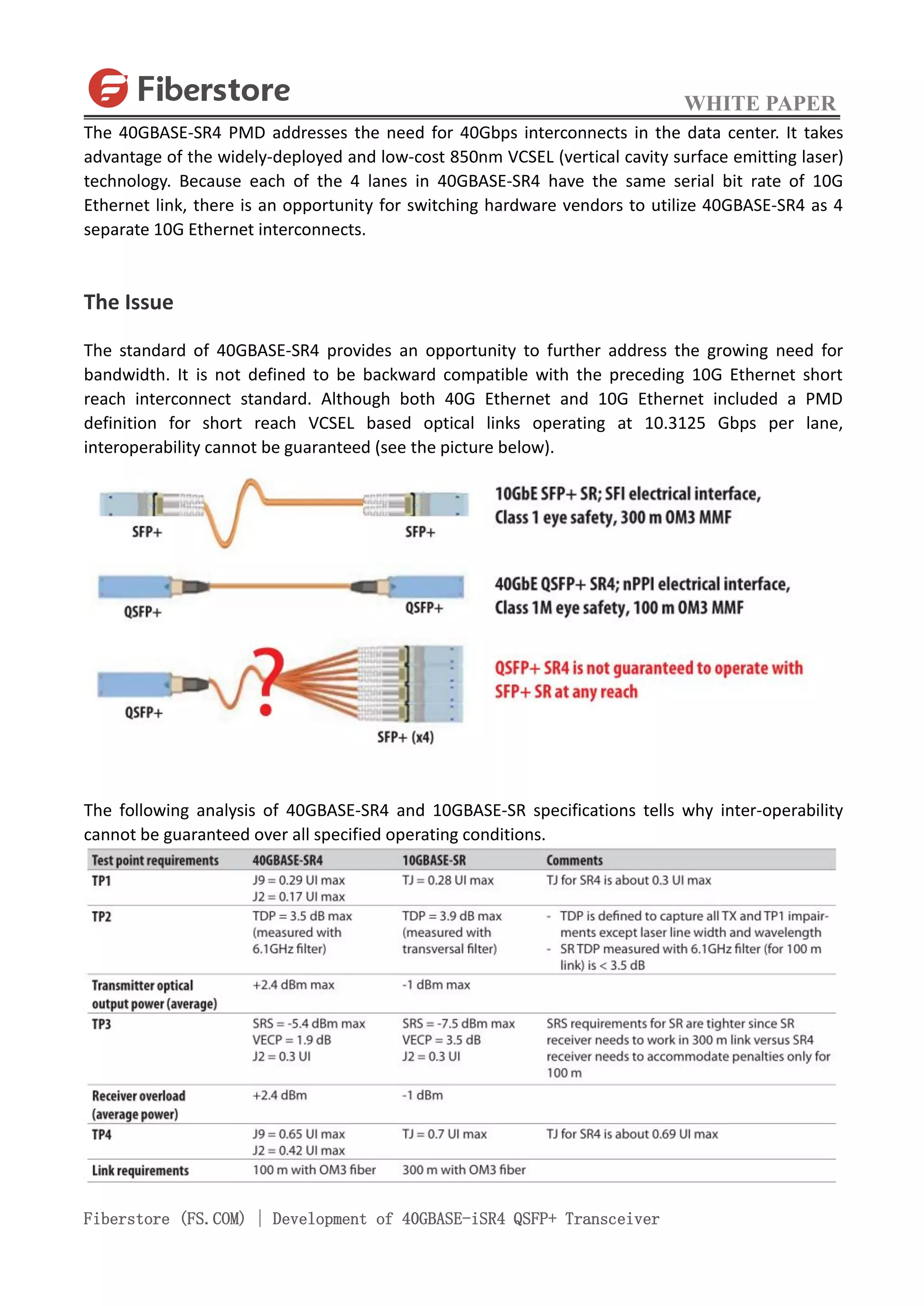 WHITE PAPER
Fiberstore (FS.COM) | Development of 40GBASE-iSR4 QSFP+ Transceiver
The 40GBASE-SR4 PMD addresses the need for 40Gbps interconnects in the data center. It takes
advantage of the widely-deployed and low-cost 850nm VCSEL (vertical cavity surface emitting laser)
technology. Because each of the 4 lanes in 40GBASE-SR4 have the same serial bit rate of 10G
Ethernet link, there is an opportunity for switching hardware vendors to utilize 40GBASE-SR4 as 4
separate 10G Ethernet interconnects.
The Issue
The standard of 40GBASE-SR4 provides an opportunity to further address the growing need for
bandwidth. It is not defined to be backward compatible with the preceding 10G Ethernet short
reach interconnect standard. Although both 40G Ethernet and 10G Ethernet included a PMD
definition for short reach VCSEL based optical links operating at 10.3125 Gbps per lane,
interoperability cannot be guaranteed (see the picture below).
The following analysis of 40GBASE-SR4 and 10GBASE-SR specifications tells why inter-operability
cannot be guaranteed over all specified operating conditions.
 