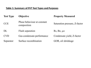 Development of a Digitized PVT Cell Analyzer.pptx