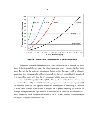 Development of a lab-scale auger reactor for biomass fast pyrolysis ...