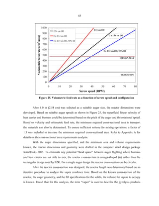 Development of a lab-scale auger reactor for biomass fast pyrolysis ...
