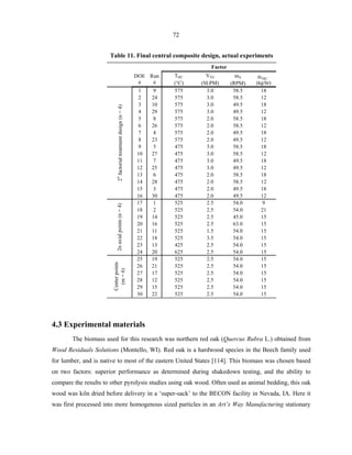 Development of a lab-scale auger reactor for biomass fast pyrolysis ...
