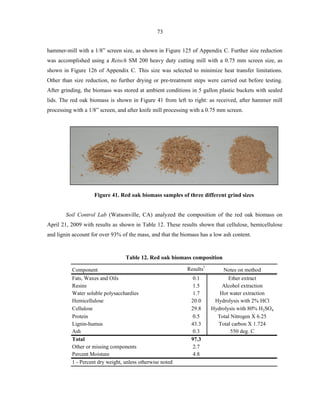 Development of a lab-scale auger reactor for biomass fast pyrolysis ...