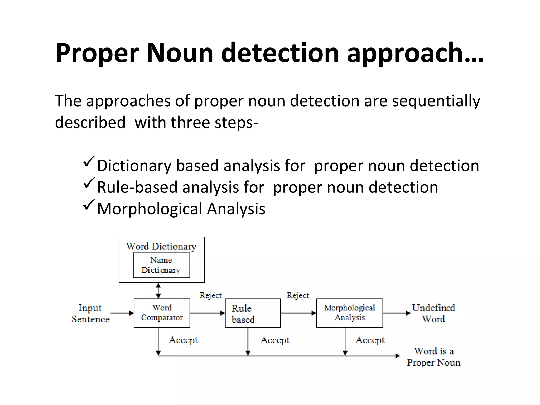 Proper Noun detection approach… 
The approaches of proper noun detection are sequentially 
described with three steps- 
Dictionary based analysis for proper noun detection 
Rule-based analysis for proper noun detection 
Morphological Analysis 
 