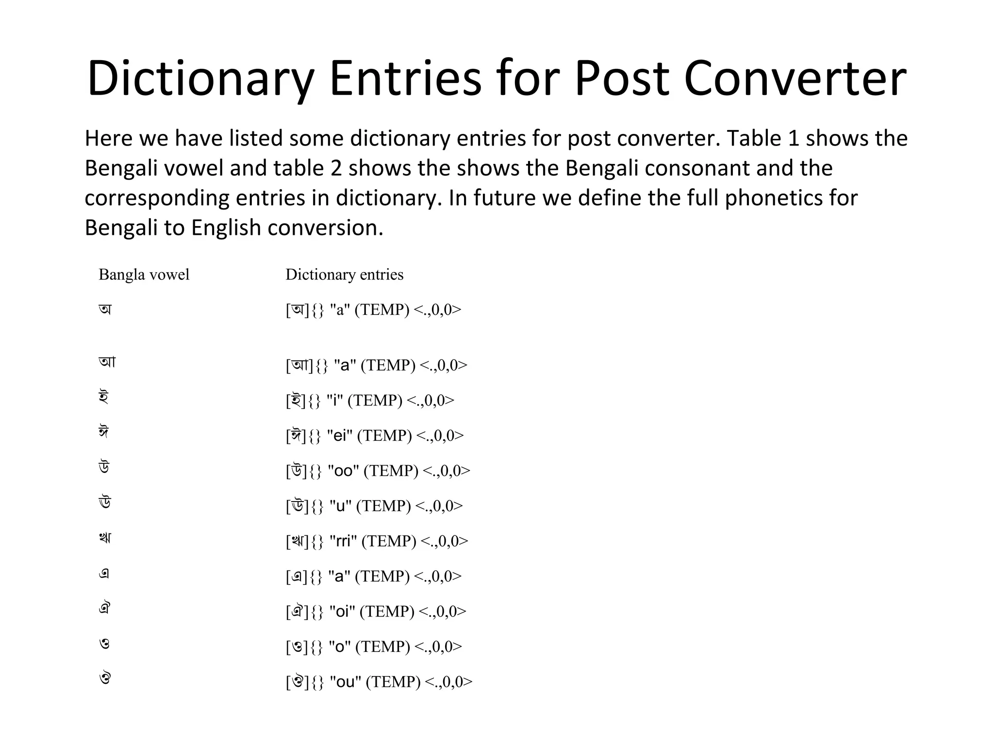 Dictionary Entries for Post Converter 
Here we have listed some dictionary entries for post converter. Table 1 shows the 
Bengali vowel and table 2 shows the shows the Bengali consonant and the 
corresponding entries in dictionary. In future we define the full phonetics for 
Bengali to English conversion. 
Bangla vowel Dictionary entries 
অ [অ]{} "a" (TEMP) <.,0,0> 
আ [আ]{} "a" (TEMP) <.,0,0> 
ই [ই]{} "i" (TEMP) <.,0,0> 
ঈ [ঈ]{} "ei" (TEMP) <.,0,0> 
উ [উ]{} "oo" (TEMP) <.,0,0> 
ঊ [ঊ]{} "u" (TEMP) <.,0,0> 
ঋ [ঋ]{} "rri" (TEMP) <.,0,0> 
এ [এ]{} "a" (TEMP) <.,0,0> 
ঐ [ঐ]{} "oi" (TEMP) <.,0,0> 
ও [ও]{} "o" (TEMP) <.,0,0> 
ঔ [ঔ]{} "ou" (TEMP) <.,0,0> 
 
