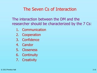 2-15
© 2013 Prentice Hall
The Seven Cs of Interaction
The interaction between the DM and the
researcher should be characterized by the 7 Cs:
1. Communication
2. Cooperation
3. Confidence
4. Candor
5. Closeness
6. Continuity
7. Creativity
 