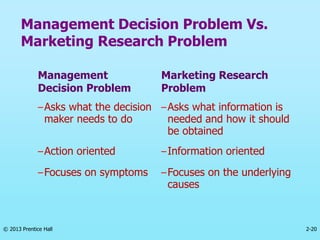 2-20
© 2013 Prentice Hall
Management Decision Problem Vs.
Marketing Research Problem
Management
Decision Problem
Marketing Research
Problem
–Asks what the decision
maker needs to do
–Asks what information is
needed and how it should
be obtained
–Action oriented –Information oriented
–Focuses on symptoms –Focuses on the underlying
causes
 