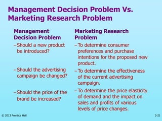 2-21
© 2013 Prentice Hall
Management
Decision Problem
Marketing Research
Problem
– Should a new product
be introduced?
– Should the advertising
campaign be changed?
– Should the price of the
brand be increased?
– To determine consumer
preferences and purchase
intentions for the proposed new
product.
– To determine the effectiveness
of the current advertising
campaign.
– To determine the price elasticity
of demand and the impact on
sales and profits of various
levels of price changes.
Management Decision Problem Vs.
Marketing Research Problem
 