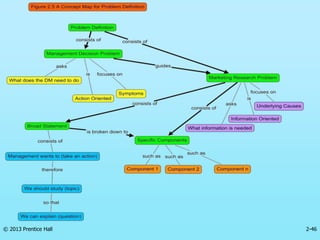 2-46
© 2013 Prentice Hall
 