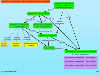 2-47
© 2013 Prentice Hall
 