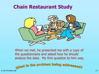 2-7
© 2013 Prentice Hall
Chain Restaurant Study
When we met, he presented me with a copy of
the questionnaire and asked how he should
analyze the data. My first question to him was,
 