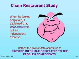 2-8
© 2013 Prentice Hall
Chain Restaurant Study
When he looked
perplexed, I
explained that
data analysis is
not an
independent
exercise.
Rather, the goal of data analysis is to
PROVIDE INFORMATION RELATED TO THE
PROBLEM COMPONENTS.
 