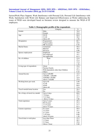Development of an instrument to measure work life balance of it ...