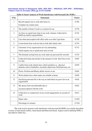 Development of an instrument to measure work life balance of it ...