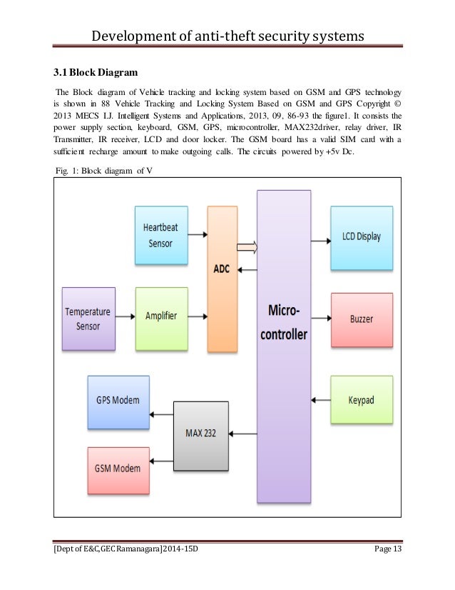 Development of anti theft security system
