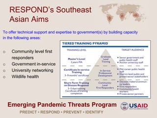 Development of a One Health University Network in South East Asia