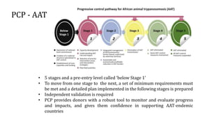 Development of a Progressive Management Pathway to assist National and ...