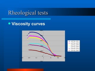 Rheological tests
   Viscosity curves
                             10000



                             8000



                             6000                          pvdf flow (230°c)
                                                           pvdf flow (240°C)
                                                           pvdf flow (250°C)
                             4000
                                                           pvdf flow (260°C)
                                                           pvdf flow (270°C)

                             2000                          pvdf flow (295°C)




                                0
        0,001   0,01   0,1           1   10   100   1000


                             -2000
 