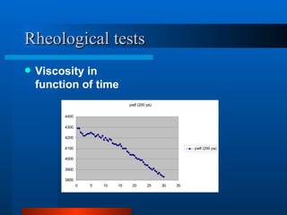 Rheological tests
   Viscosity in
    function of time
                                  pvdf (200 pa)


         4400

         4300

         4200

         4100                                               pvdf (200 pa)

         4000

         3900

         3800
                0   5   10   15    20       25    30   35
 