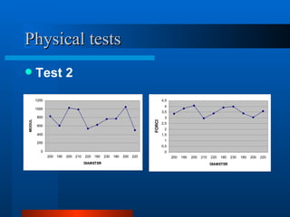 Physical tests
        Test 2
         1200                                                              4,5
                                                                            4
         1000
                                                                           3,5
         800                                                                3
MODULE




                                                                   FORCE
                                                                           2,5
         600
                                                                            2
         400                                                               1,5
                                                                            1
         200
                                                                           0,5
           0                                                                0
                200 190   200 210   220 180    230 180   200 220                 200   190   200   210   220   180   230   180   200   220
                                    DIAMETER                                                             DIAMETER
 