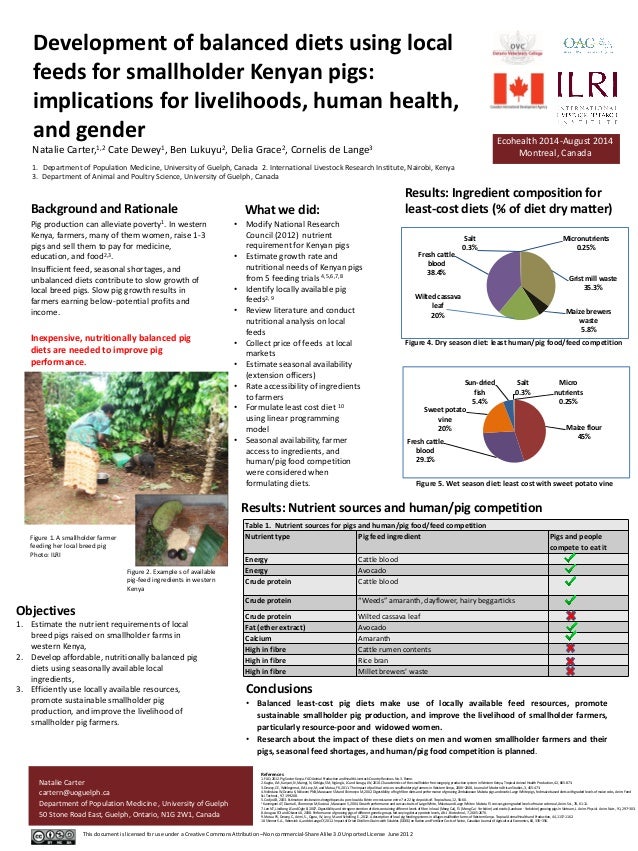 Development of balanced diets using local feeds for smallholder Kenya…