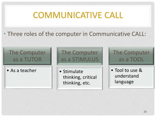 COMMUNICATIVE CALL
20
• Three roles of the computer in Communicative CALL:
The Computer
as a TUTOR
• As a teacher
The Computer
as a STIMULUS
• Stimulate
thinking, critical
thinking, etc.
The Computer
as a TOOL
• Tool to use &
understand
language
 