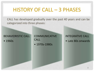 HISTORY OF CALL – 3 PHASES
CALL has developed gradually over the past 40 years and can be
categorized into three phases:
3
BEHAVIORISTIC CALL
• 1960s
COMMUNICATIVE
CALL
• 1970s-1980s
INTEGRATIVE CALL
• Late 80s onwards
 