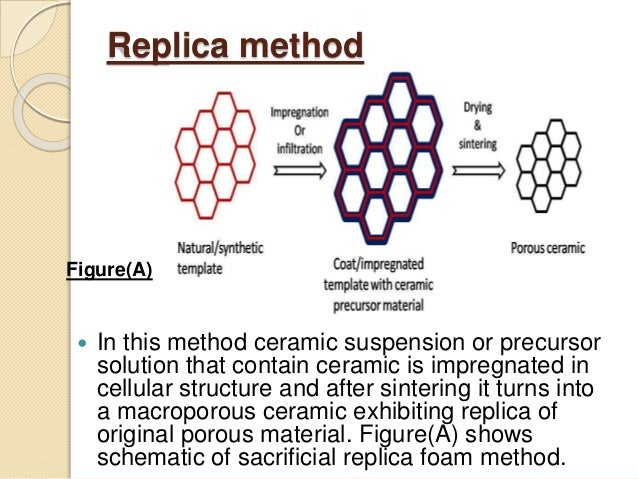 Development of carbon foam and silica foam by Templete route